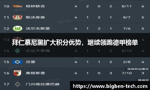 拜仁慕尼黑扩大积分优势，继续领跑德甲榜单