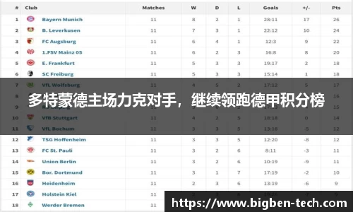 多特蒙德主场力克对手，继续领跑德甲积分榜